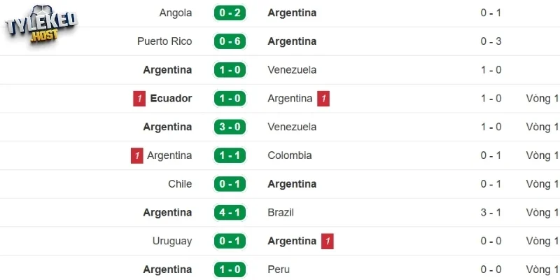 Kết quả thi đấu của Argentina