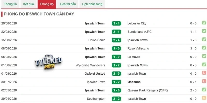 Hình ảnh Ipswich Town thi đấu gần đây