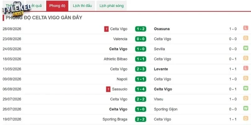 Thành tích Celta Vigo thi đấu gần đây
