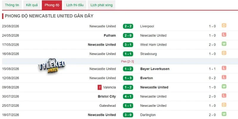 Thành tích Man City thời gian gần đây