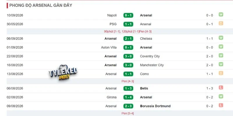 Arsenal đối đầu với phong độ đội cửa trên