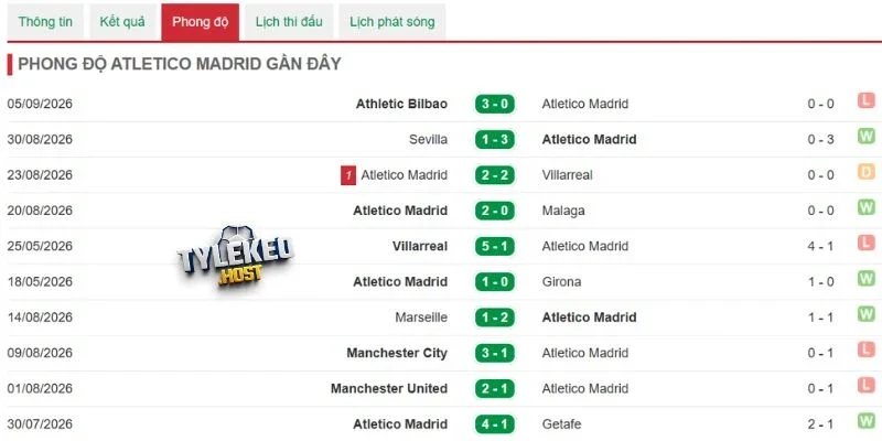 Atletico Madrid đề cao tính kỷ luật