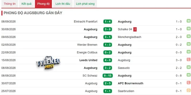 Augsburg đang hướng tới sự ổn định