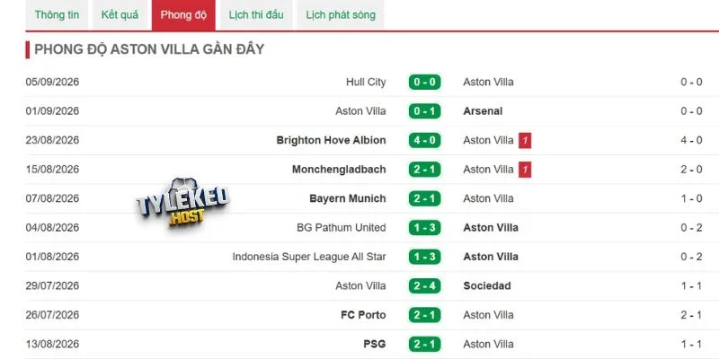Chủ nhà Aston Villa chiếm ưu thế tại Villa Park
