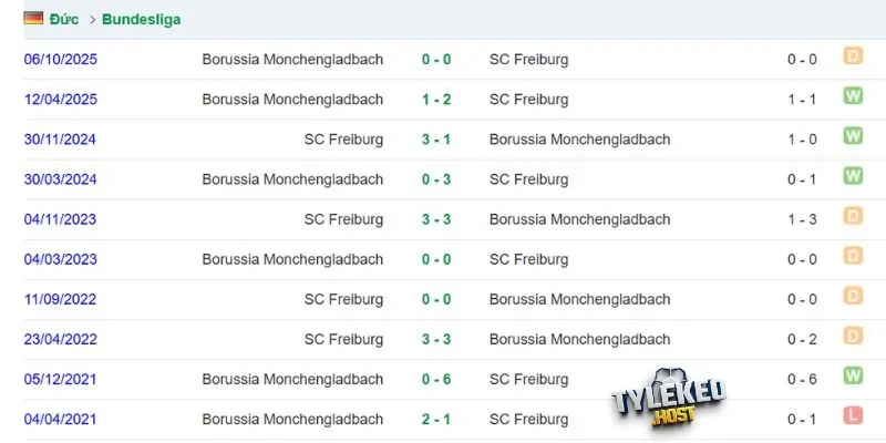 Freiburg chiếm ưu thế những lần chạm trán gần đây
