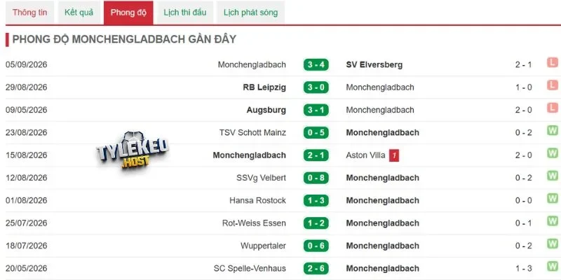 Freiburg đang phòng ngự khá chắc chắn