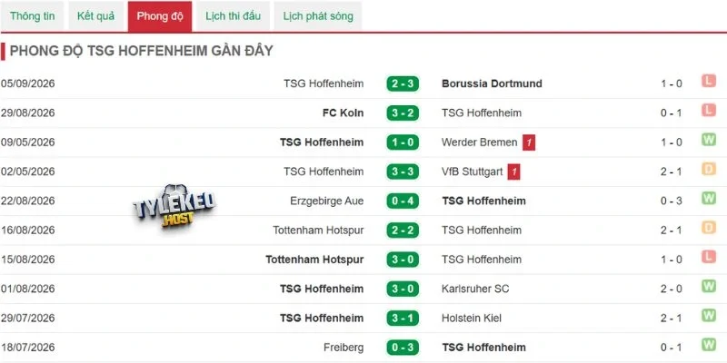 Hoffenheim có lợi thế mạnh trên sân nhà