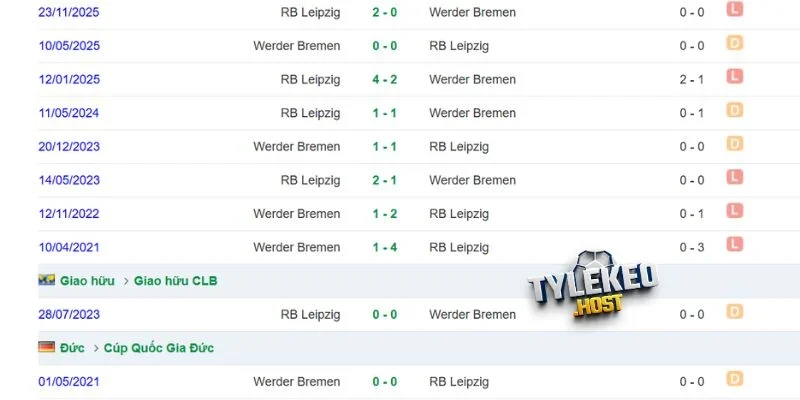 Kết quả cặp đấu Werder Bremen vs RB Leipzig