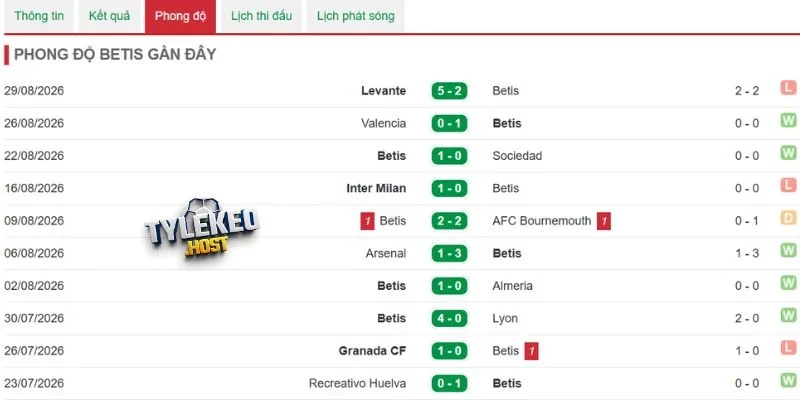 Kết quả của Real Betis