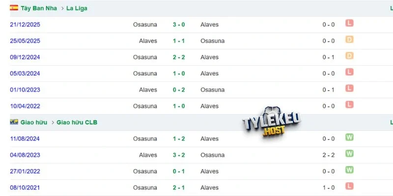 Kết quả đối đầu giữa Alavés vs Osasuna