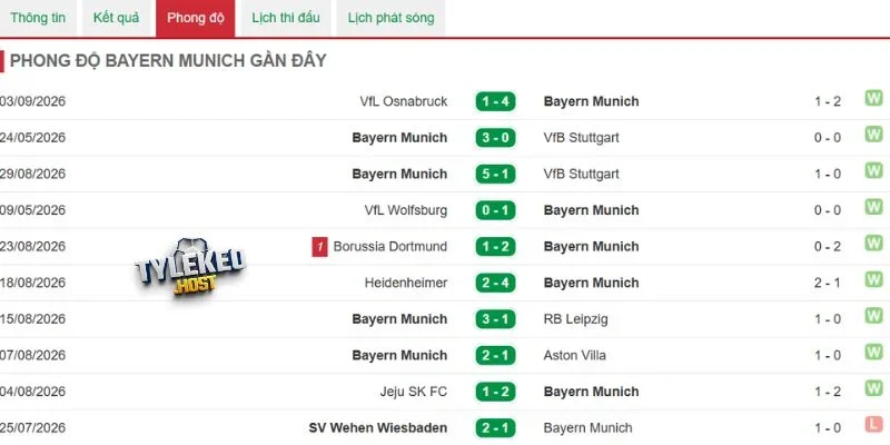 Kết quả gần đây của Bayern Munich