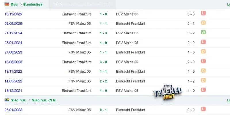 Mainz và Frankfurt là cặp đấu có lịch sử khá cân bằng