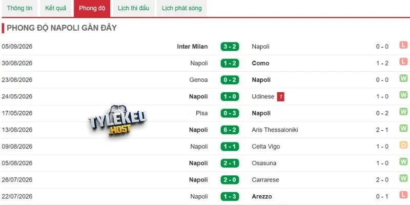 Napoli duy trì phong độ ổn định