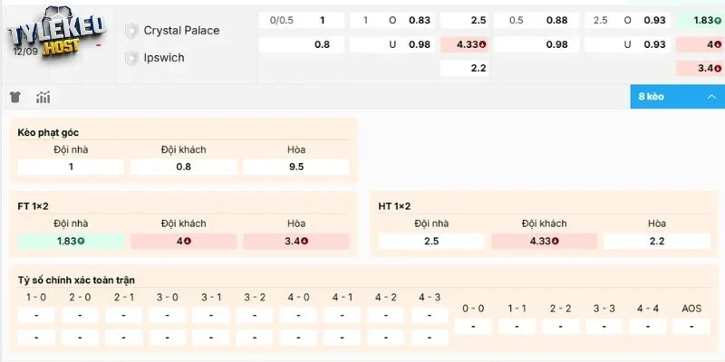 Phân tích kèo Crystal Palace vs Ipswich Town