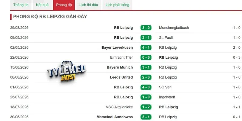 Thống kê kết quả của RB Leipzig