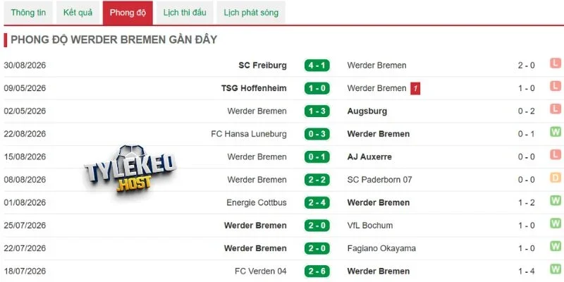 Thống kê kết quả của Werder Bremen