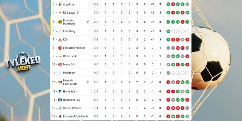 Thứ hạng của Hoffenheim vs Dortmund tại giải