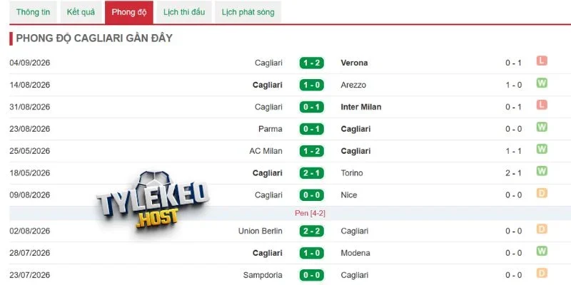 Tình hình của Cagliari