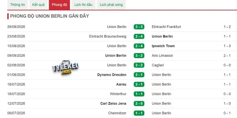 Tình hình gần đây của Union Berlin