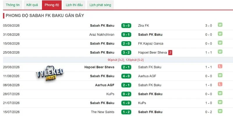 Tỷ lệ thắng từ Sabah FK