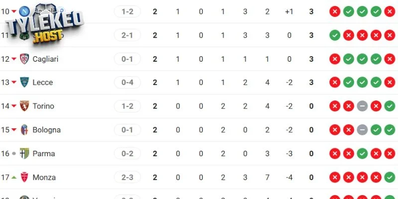 Vị thứ ở Serie A