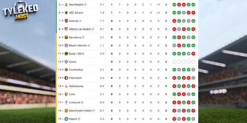 Xếp hạng C1 của Napoli vs Arsenal
